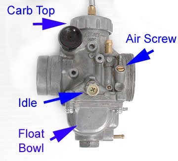 Xr100 Jetting Chart